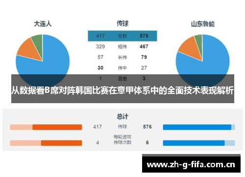 从数据看B席对阵韩国比赛在意甲体系中的全面技术表现解析 从数据看B席对阵韩国比赛在意甲体系中的全面技术表现解析