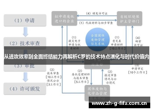 从进攻效率到全面终结能力再解析C罗的技术特点演化与时代价值内 从进攻效率到全面终结能力再解析C罗的技术特点演化与时代价值内